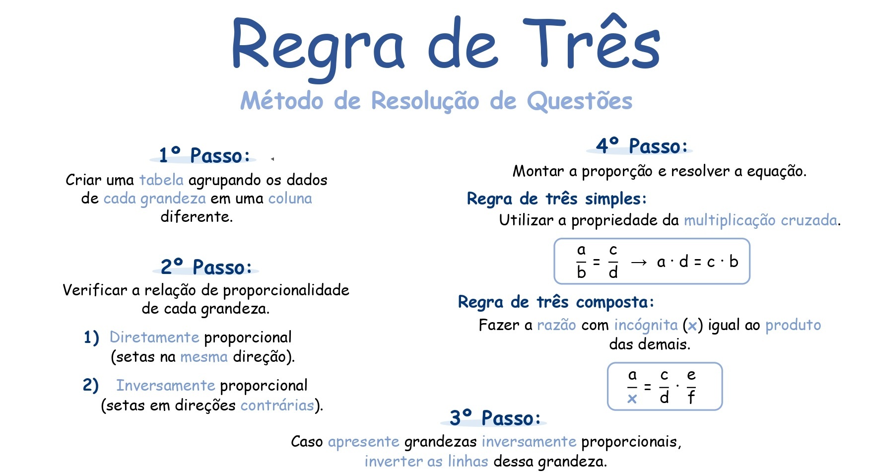 Mapa mental: Regra de Três - Simples e Composta